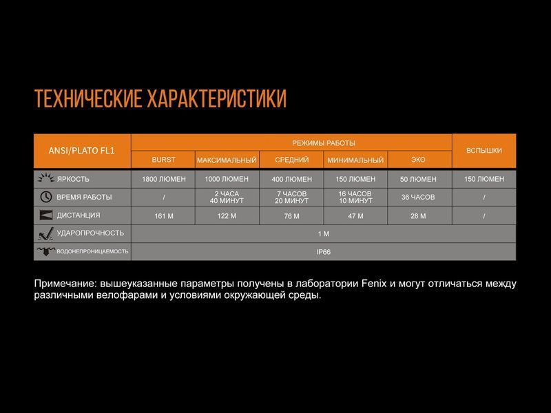 Велофара Fenix BC30R 2017 42192 фото