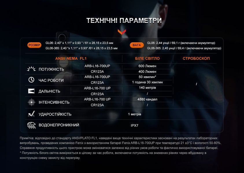 Фонарь для пистолета Fenix ​​GL06-365 93863 фото