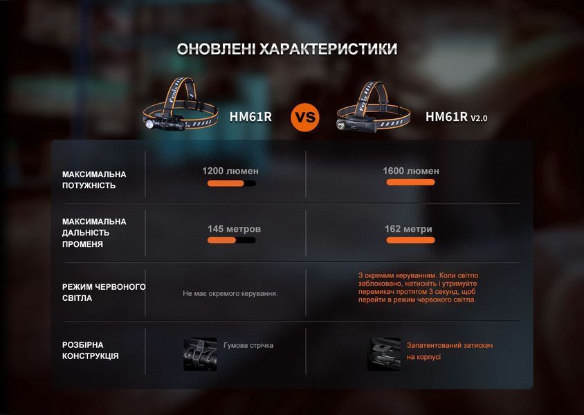 Мультилихтарь Fenix ​​HM61R V2.0 93803 фото