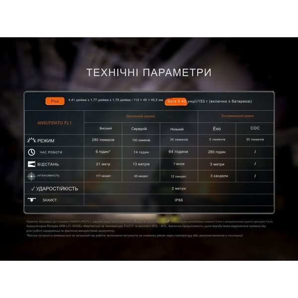 Ліхтар налобний вибухобезпечний Fenix WH35RE 100005151 фото