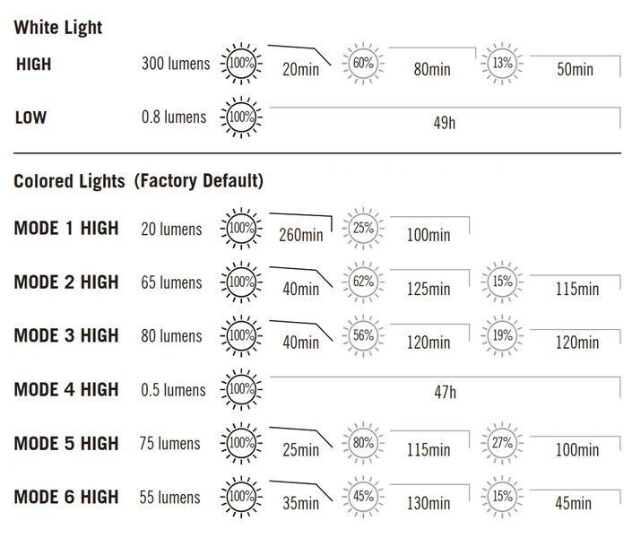 Фонарь кемпинговый Olight Obulb Plus Orange (300 Lm) 0.0008.0045 23704826 фото