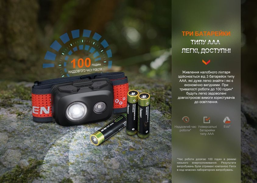Фонарь налобный Fenix ​​HL16 AAA Черный 93842 фото